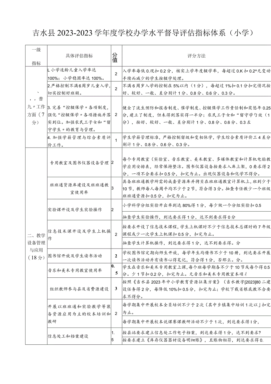 年度学校办学水平督导评估指标体系.docx_第1页