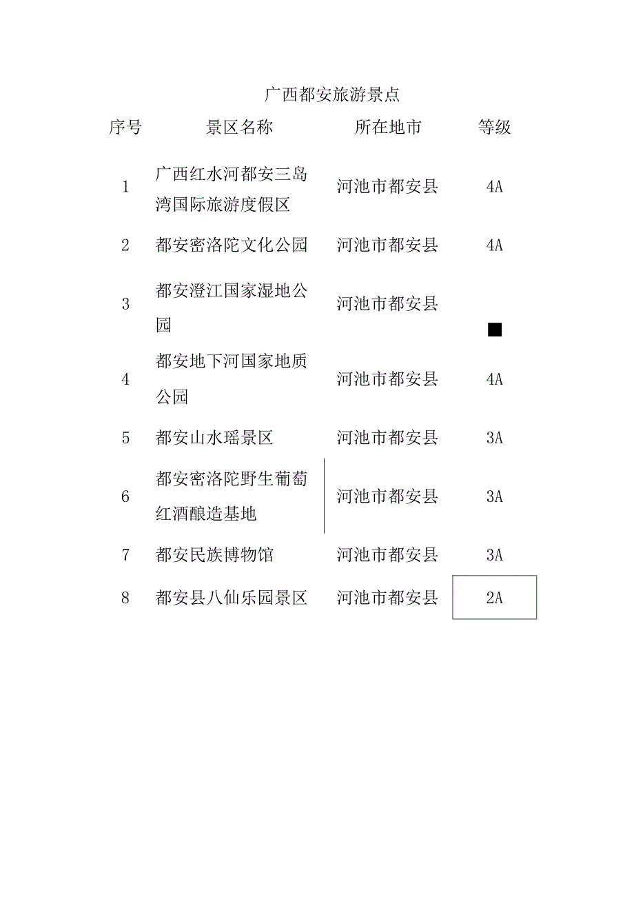 广西都安旅游景点.docx_第1页