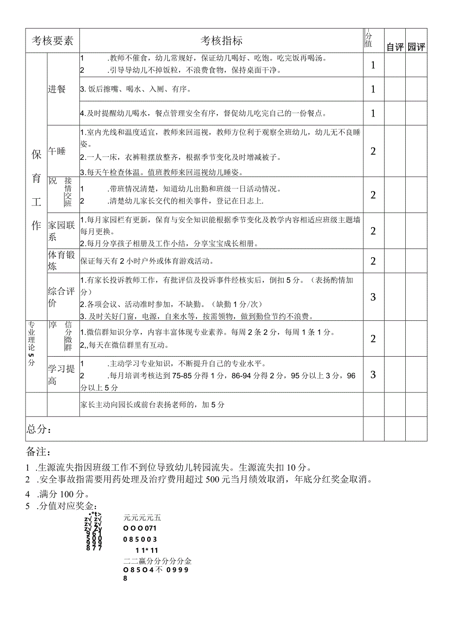 幼儿园、托育园教师绩效考核表.docx_第3页