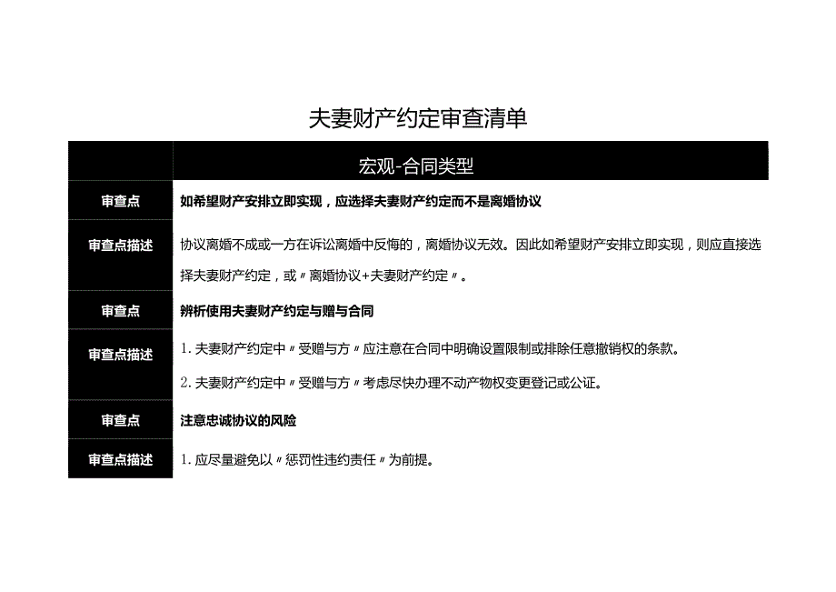 夫妻财产约定审查清单.docx_第1页