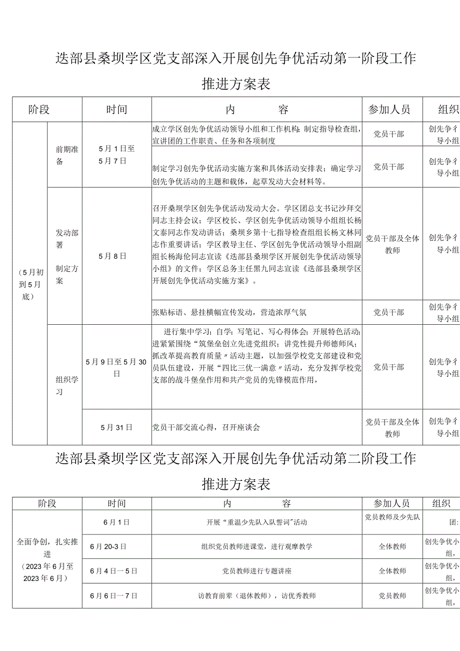 工作推进计划表.docx_第1页