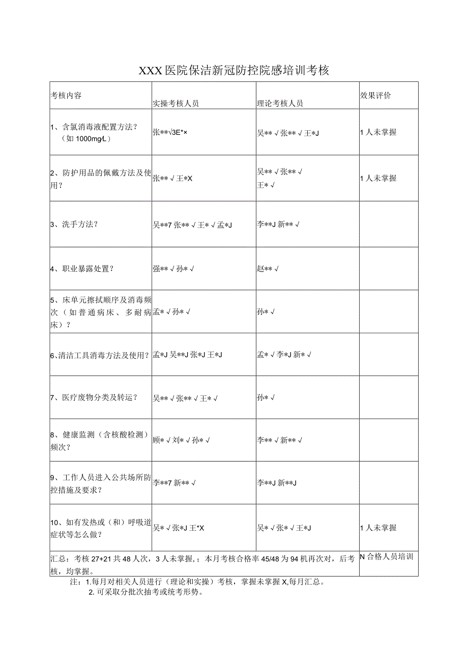 医院保洁新冠防控院感培训考核督导表.docx_第2页