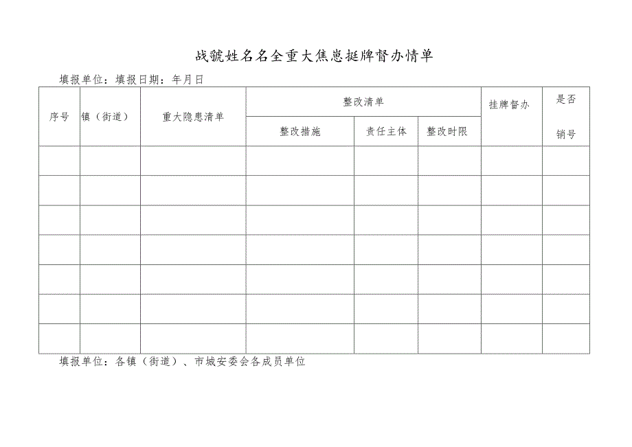 城镇燃气安全重大隐患挂牌督办清单.docx_第1页