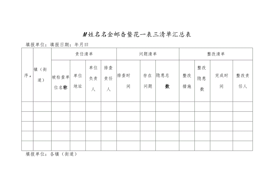 城镇燃气安全重大隐患挂牌督办清单.docx_第2页