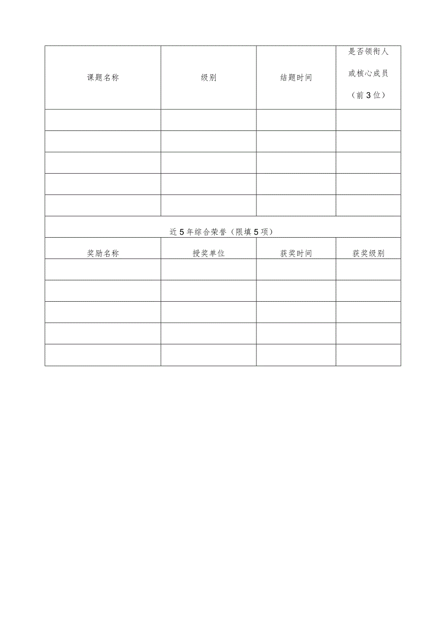 单位公开招聘高层次教育人才报名表.docx_第2页