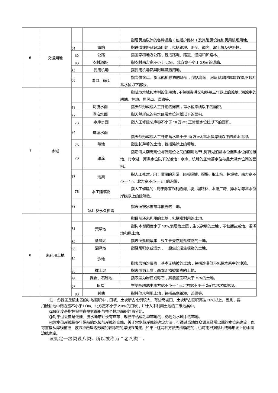 土地利用分类系统标准84、89、02、07各版全报告.docx_第3页