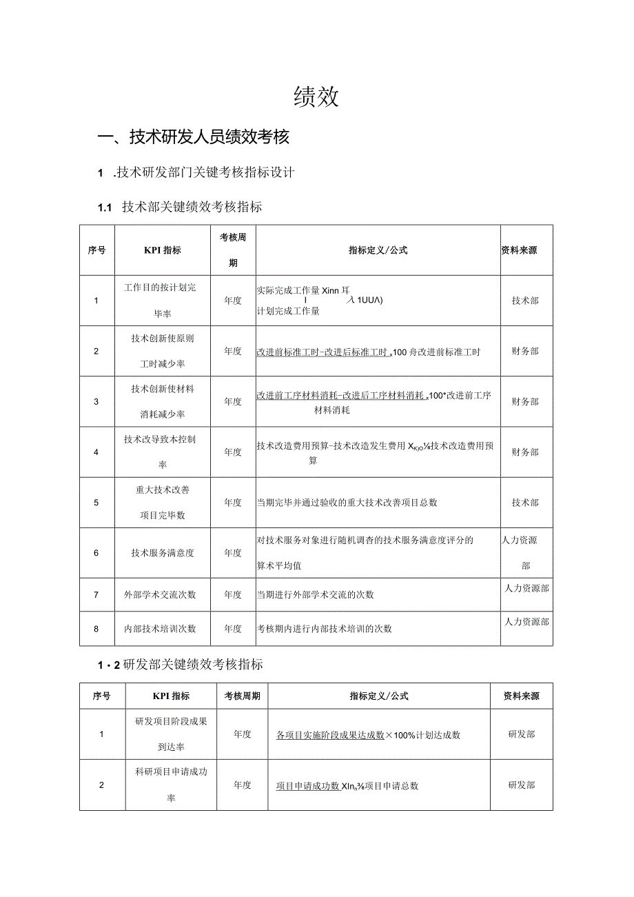 技术研发人员的工作评估.docx_第1页