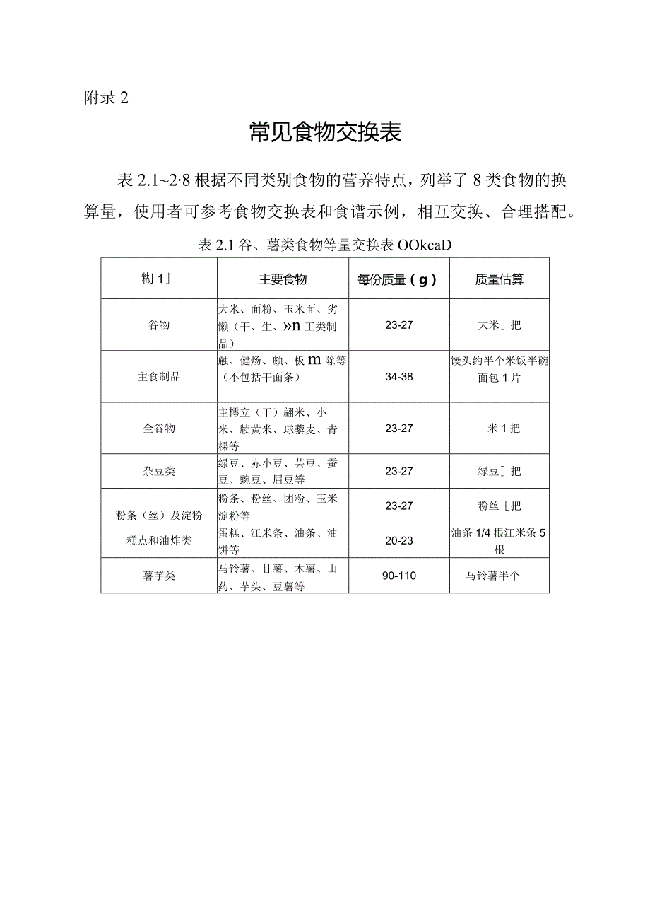 常见食物交换表.docx_第1页