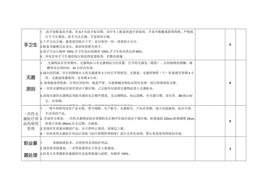 手术室医院感染控制评分标准.docx_第2页