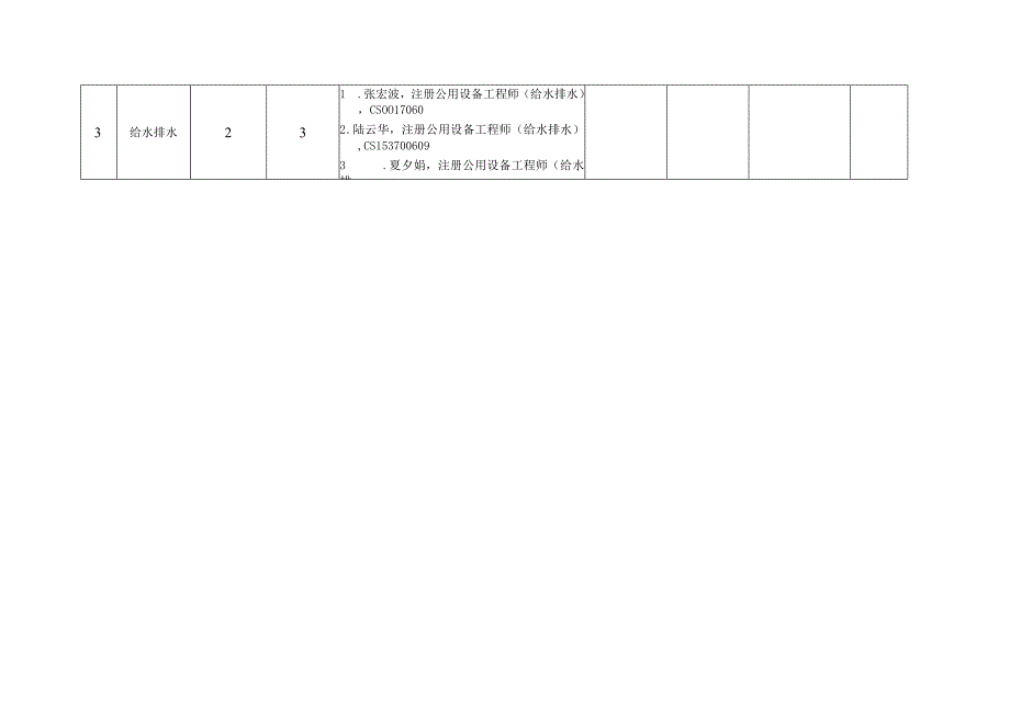 全市勘察设计行业市场和质量监管检查表.docx_第2页