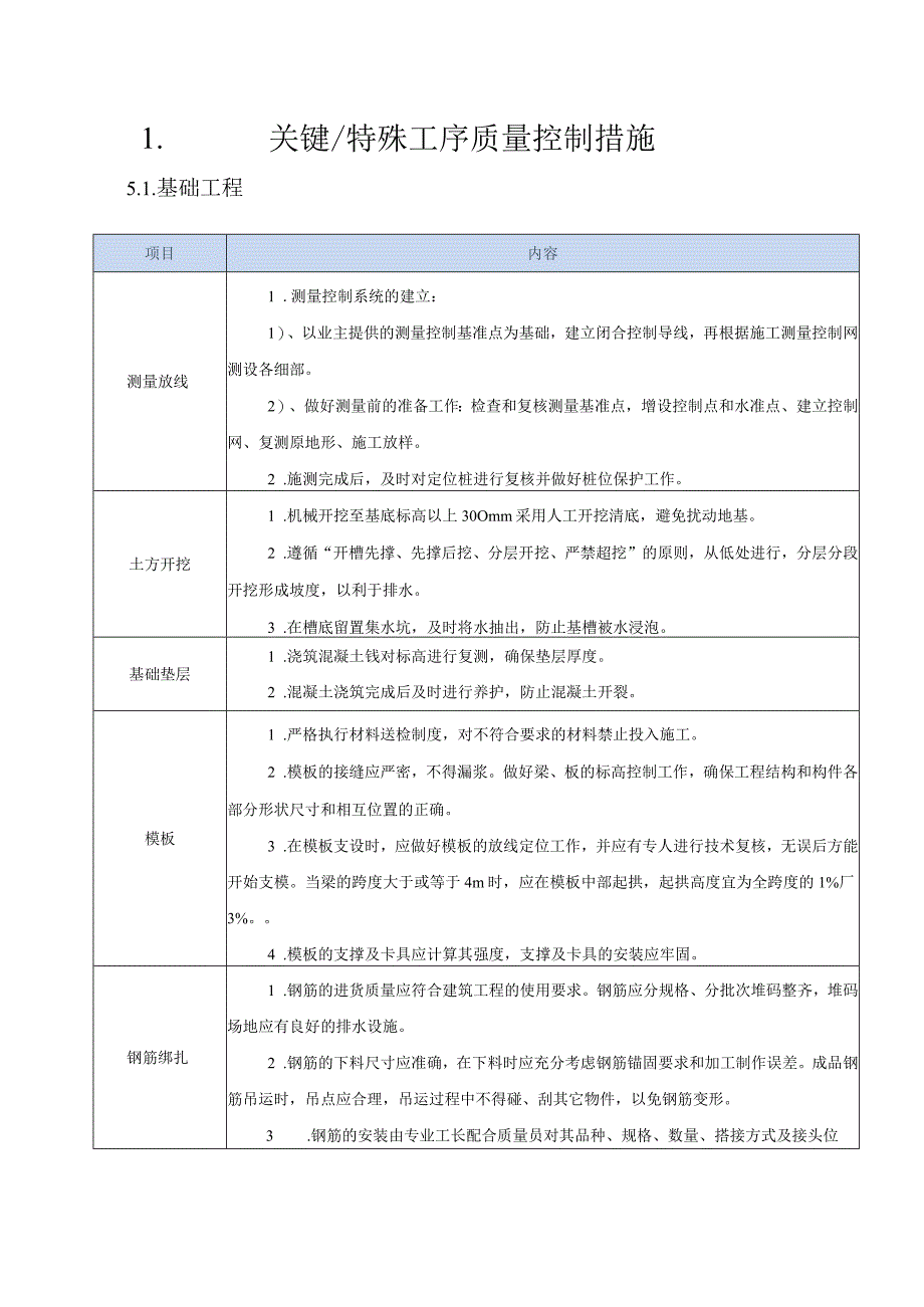 关键、特殊工序质量控制措施.docx_第1页