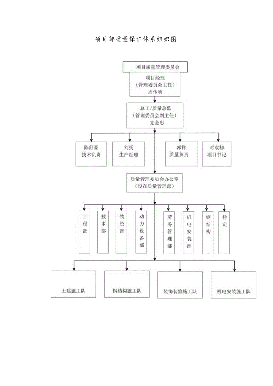 工程质量岗位责任制.docx_第2页