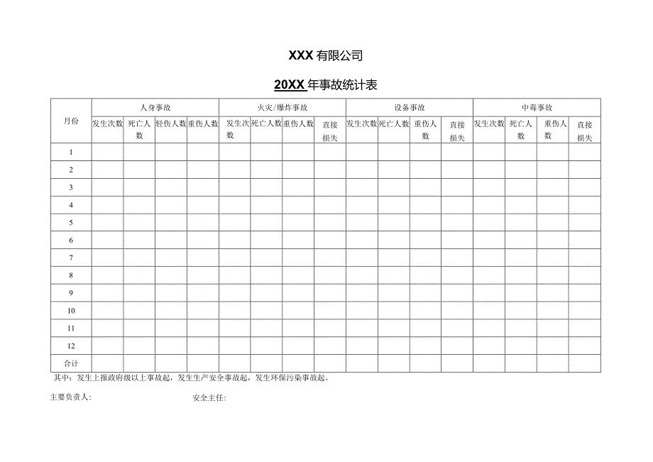 年度事故统计表.docx_第1页