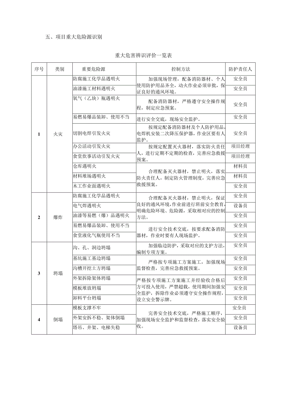 建筑工程施工现场应急救援预案.docx_第3页