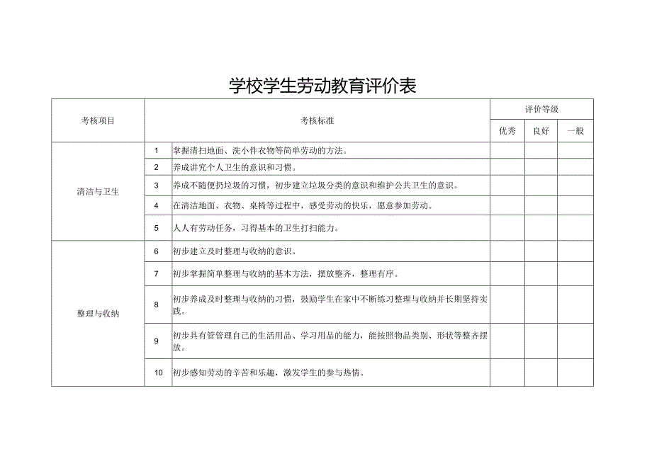 学校学生劳动教育评价表.docx_第1页