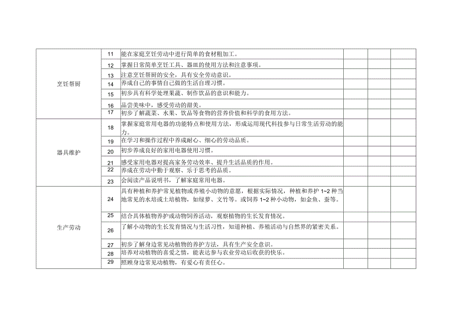 学校学生劳动教育评价表.docx_第2页