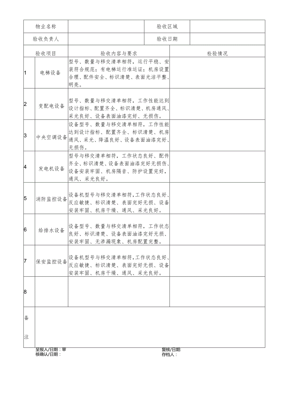 公共配套设施设备接管验收表.docx_第2页