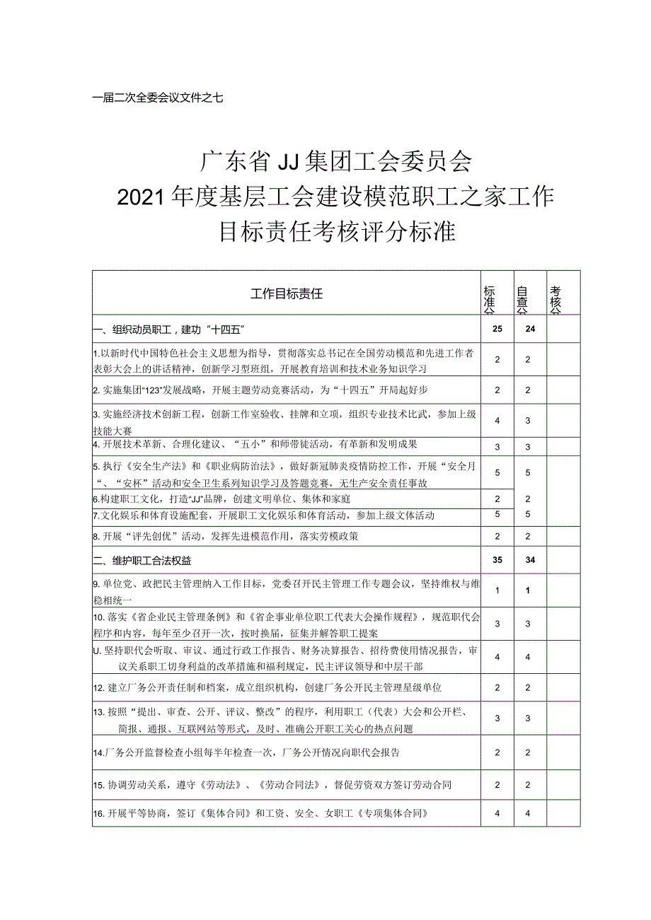 基层工会建设模范职工之家工作目标责任考核评分标准.docx_第1页