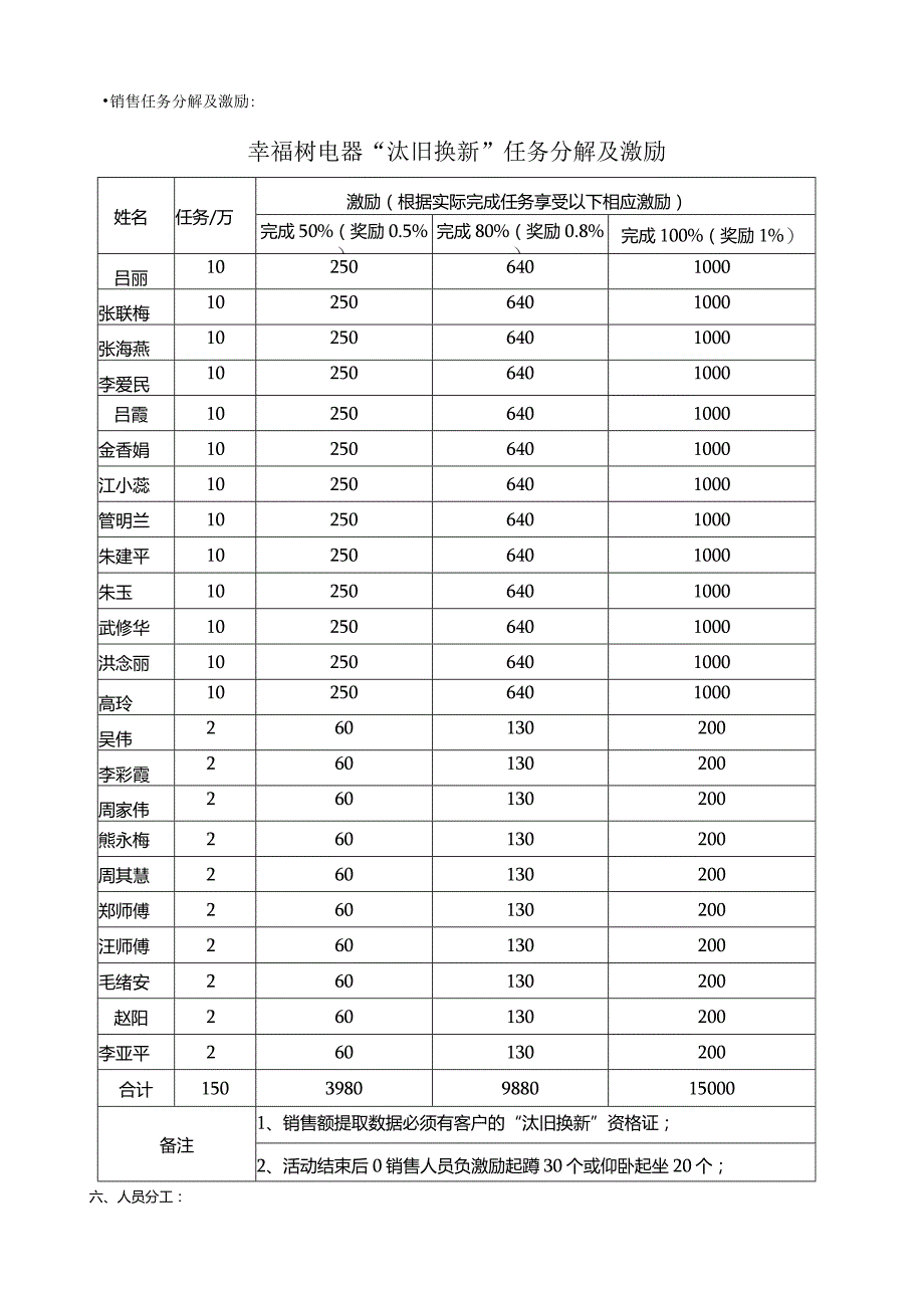 幸福树以旧换新活动方案10.12.docx_第3页