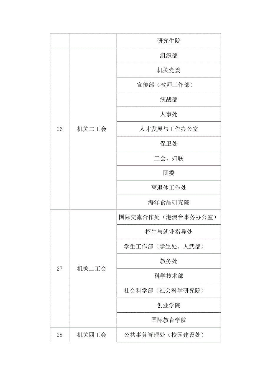 关于做好二级教代会和分工会换届工作的通知.docx_第3页