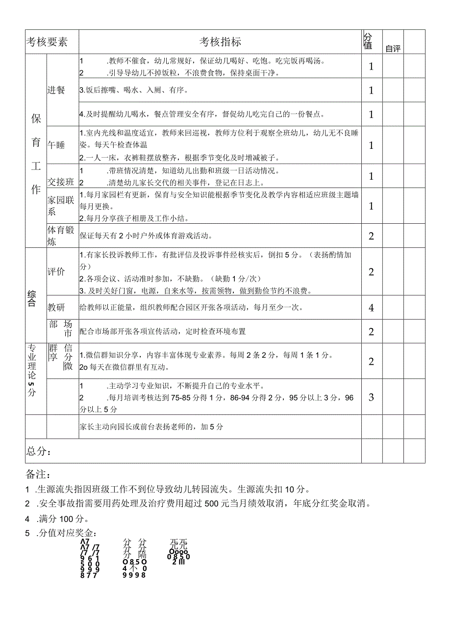 幼儿园、托育园教师组组长绩效考核表.docx_第3页