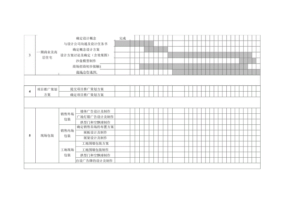 峰岩·秋雨新城项目工作甘特图.docx_第2页