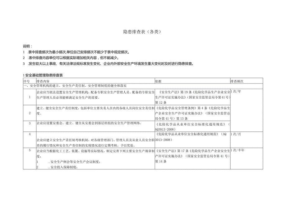 安全隐患排查表汇编.docx_第1页