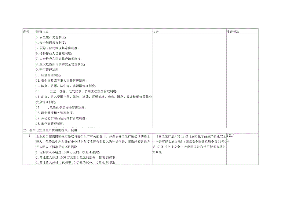 安全隐患排查表汇编.docx_第2页