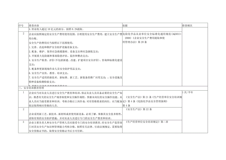 安全隐患排查表汇编.docx_第3页