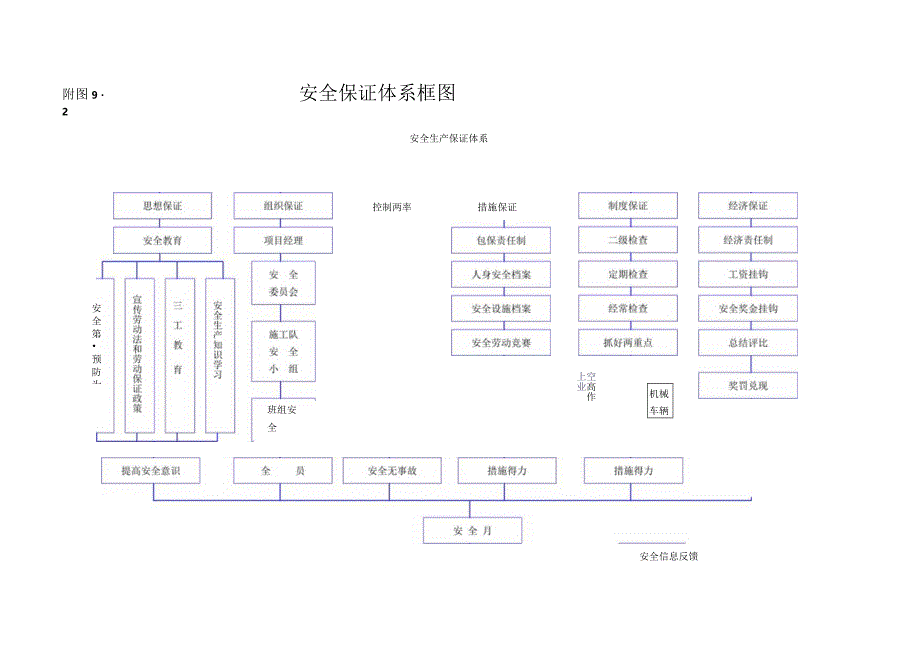 安全保证体系框图9-2.docx_第1页