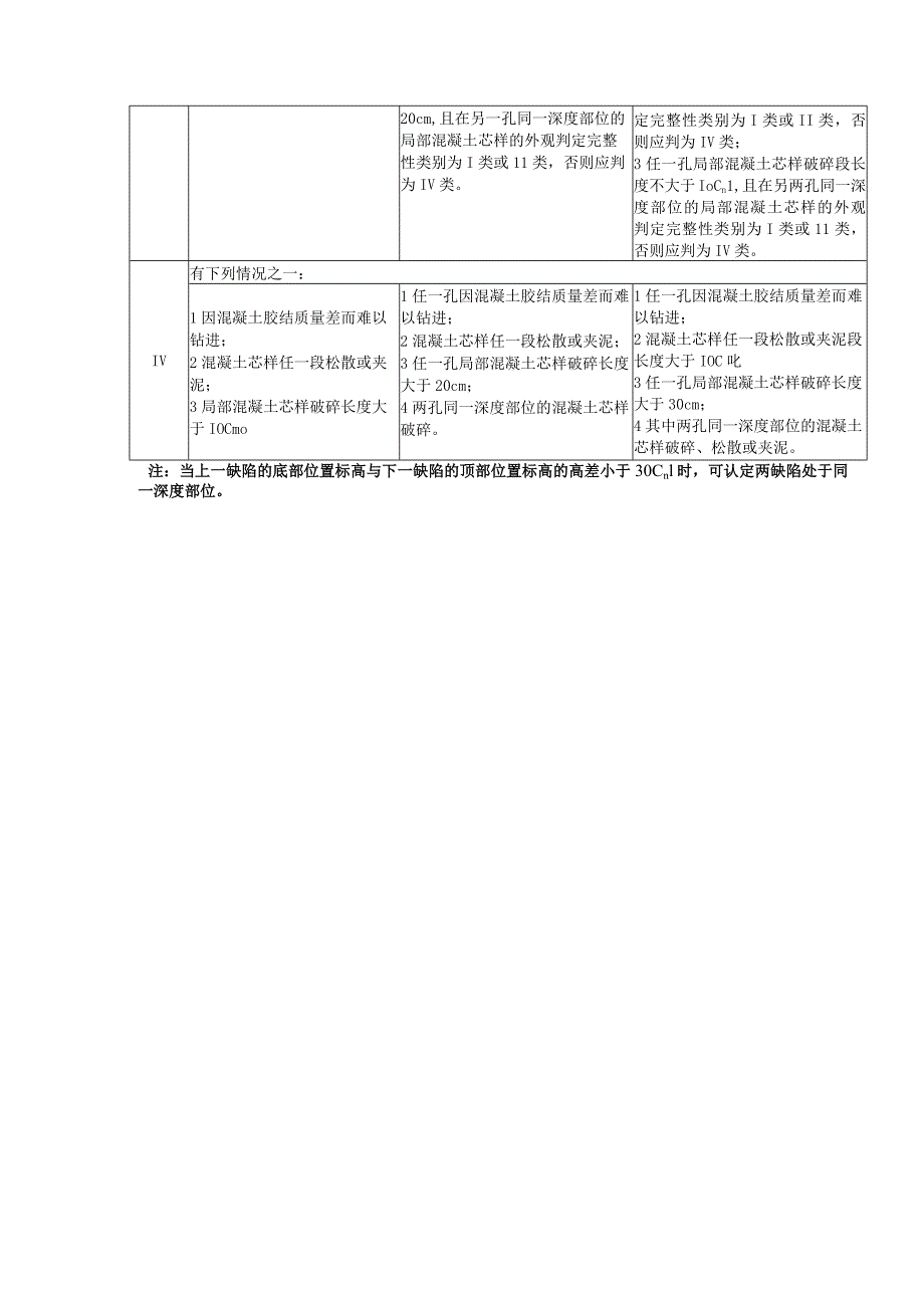 孔桩钻心检测方法.docx_第3页