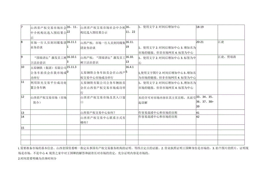 律师庭前准备工作实务--【知识产权类】侵权点表格梳理.docx_第2页