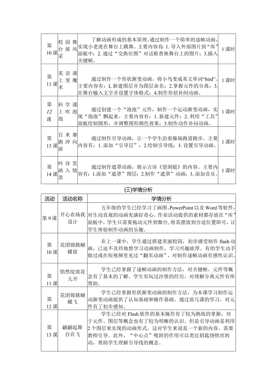 小学信息技术第五册第三单元作业设计精品案例19页.docx_第2页