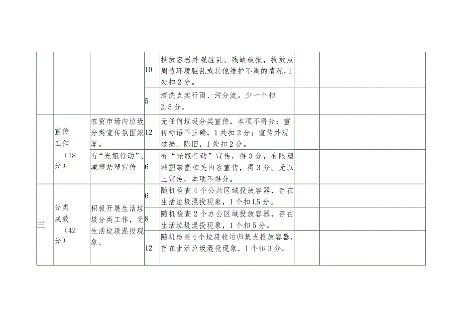 农贸市场生活垃圾分类工作检查评分标准.docx_第2页