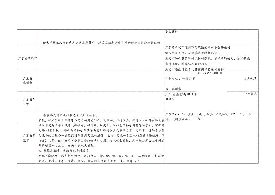 广东省韩氏源流及宗亲分布.docx_第3页