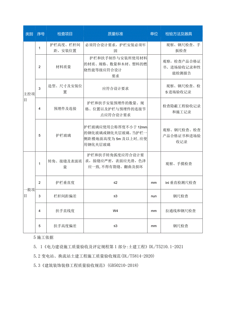 建筑工程质量工艺标准化（平台、楼梯栏杆工程）.docx_第3页