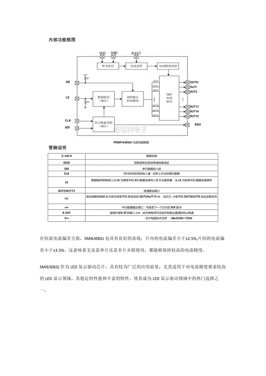 常用LED显示驱动芯片推荐：SM16306SJ.docx_第2页