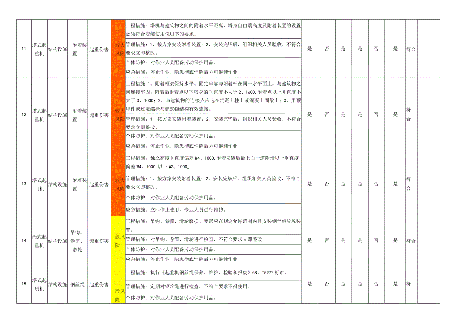 塔式起重机设备设施风险管控措施评价表.docx_第3页