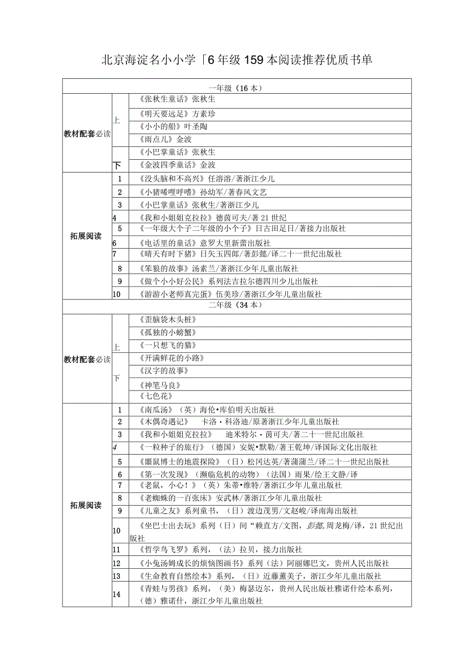 好书推荐：海淀名小小学1-6年级159本阅读推荐优质书单.docx_第1页