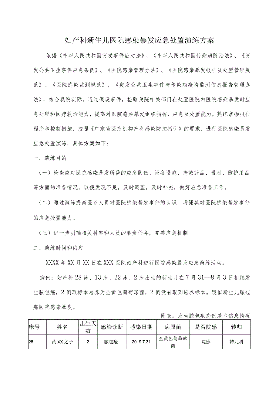 妇产科感染医院感染暴发应急处置演练方案.docx_第1页