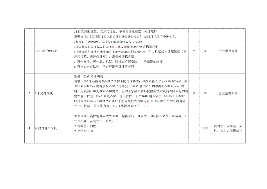 安置小区弱电智能化项目设备安装施工费用预算清单.docx_第2页