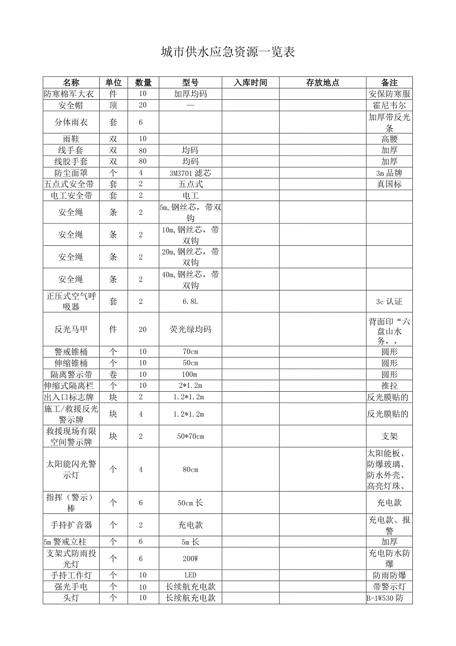 城市供水应急资源一览表.docx_第1页