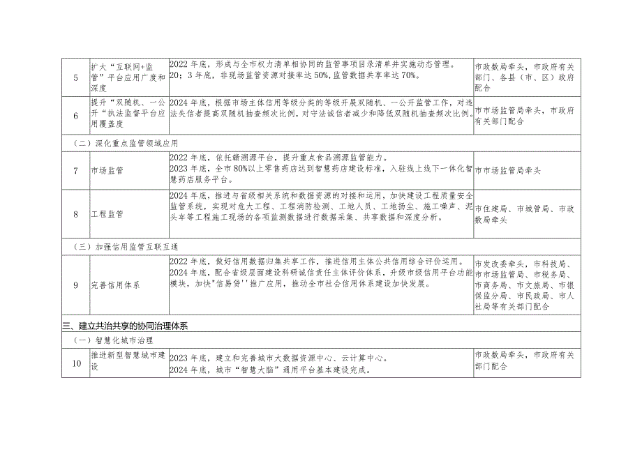 在全市开放型经济工作会上的讲话.docx_第2页