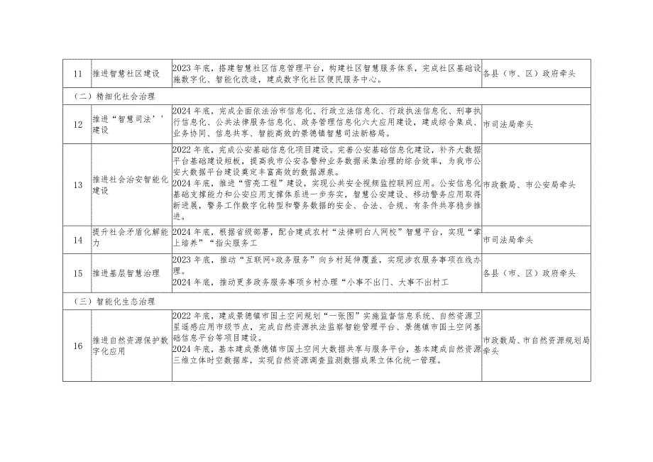 在全市开放型经济工作会上的讲话.docx_第3页