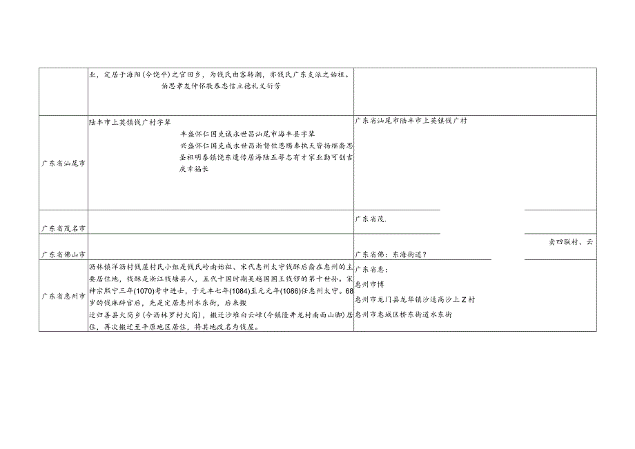 广东省钱氏源流及宗亲分布.docx_第3页