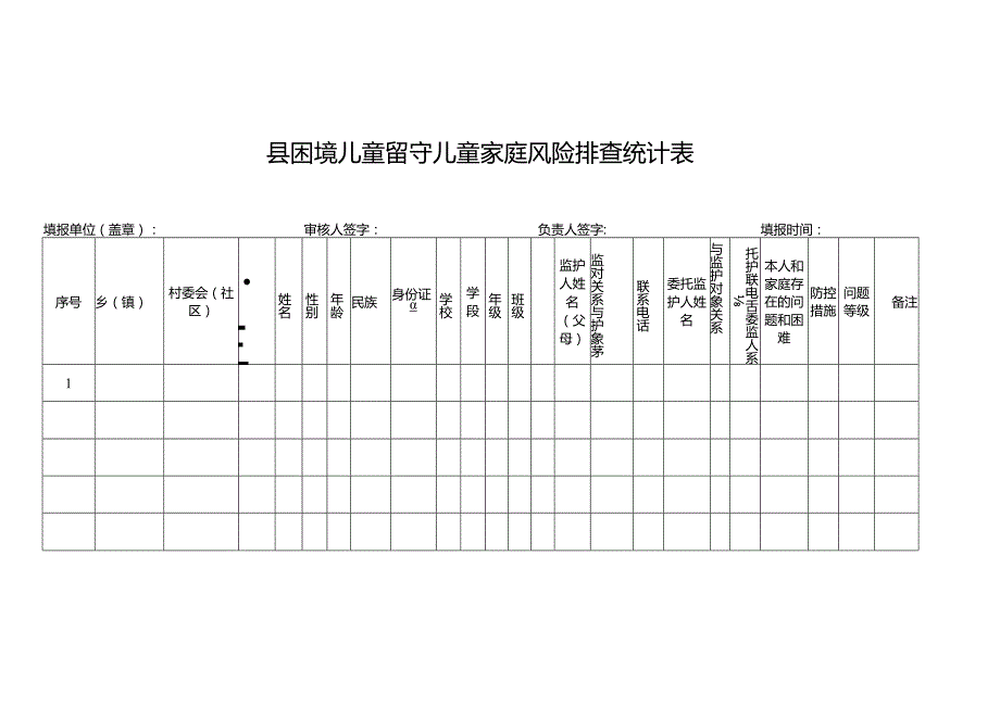 县困境儿童留守儿童家庭风险排查统计表.docx_第1页