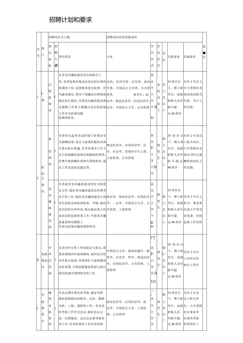 招聘计划和要求.docx_第1页