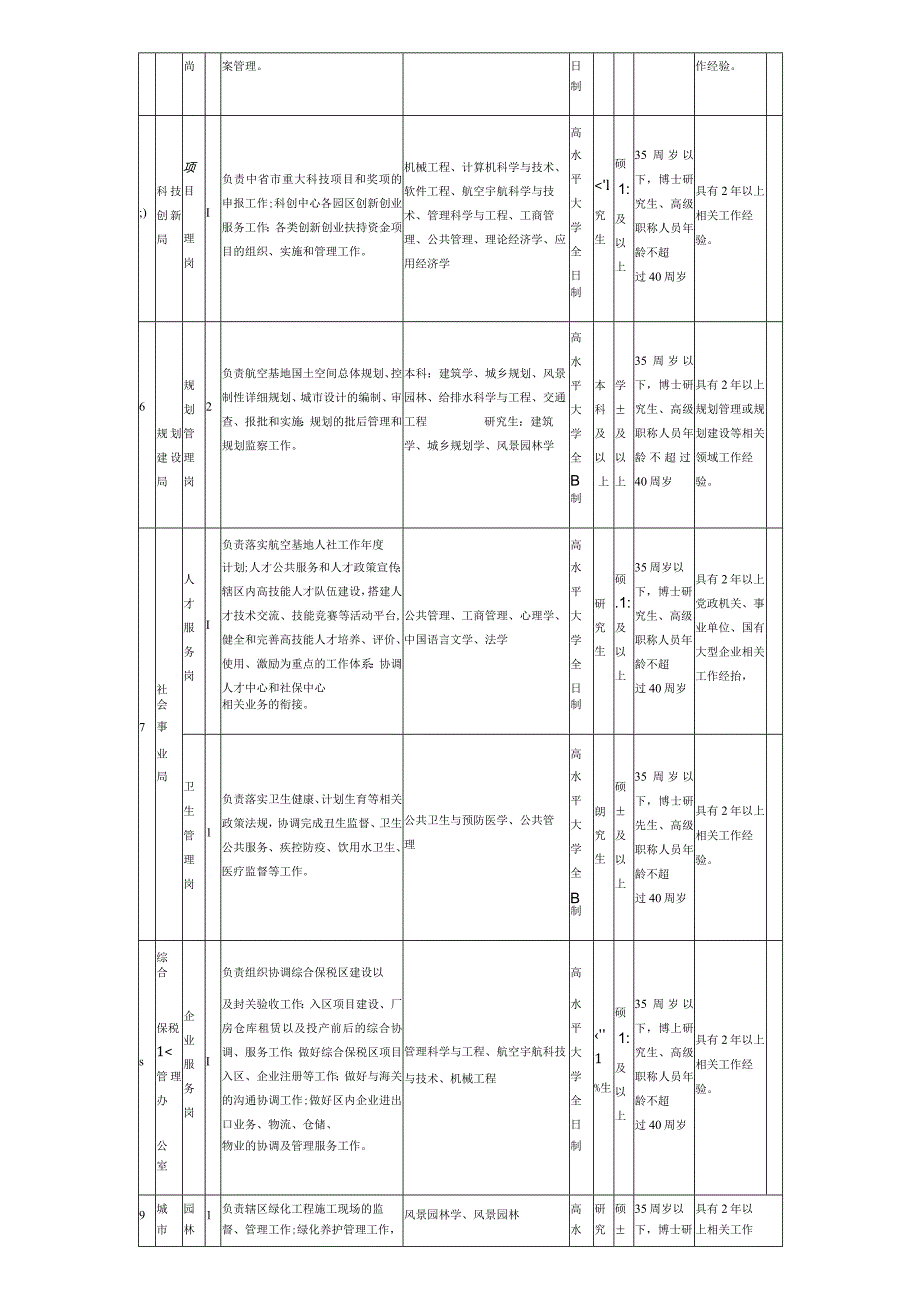 招聘计划和要求.docx_第2页