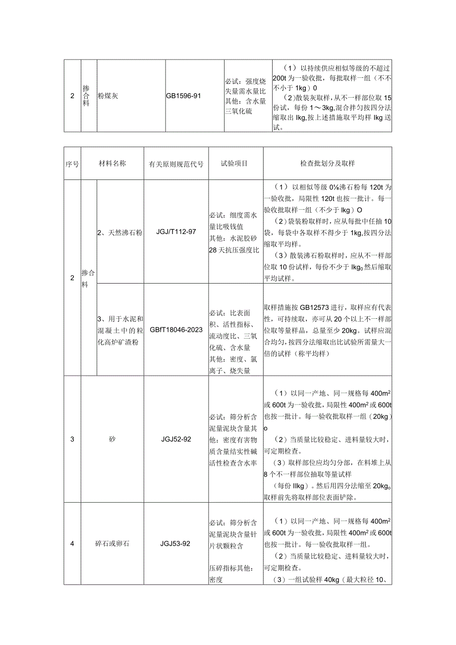 建筑材料取样规程.docx_第2页