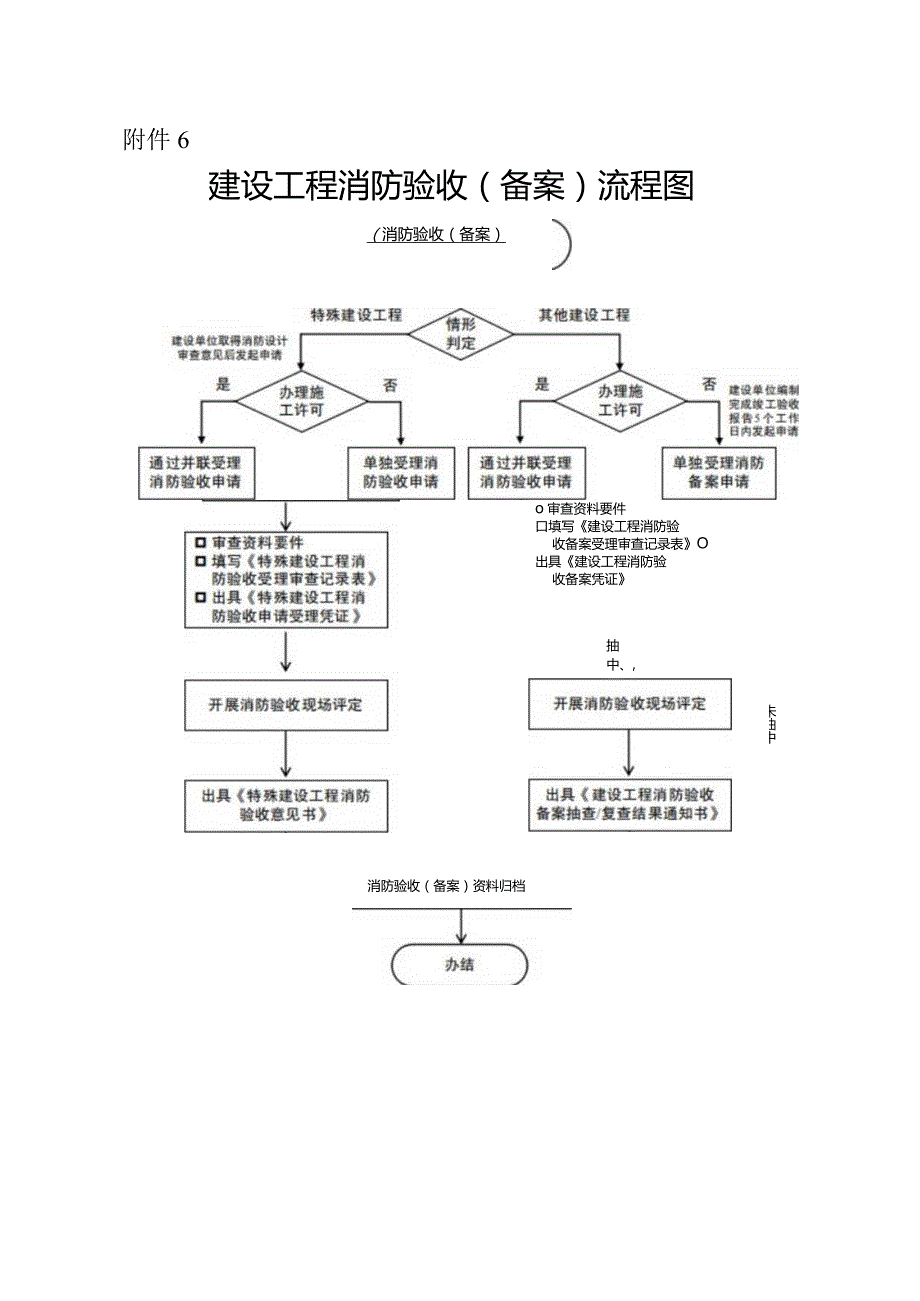 建设工程消防验收（备案）流程图.docx_第1页